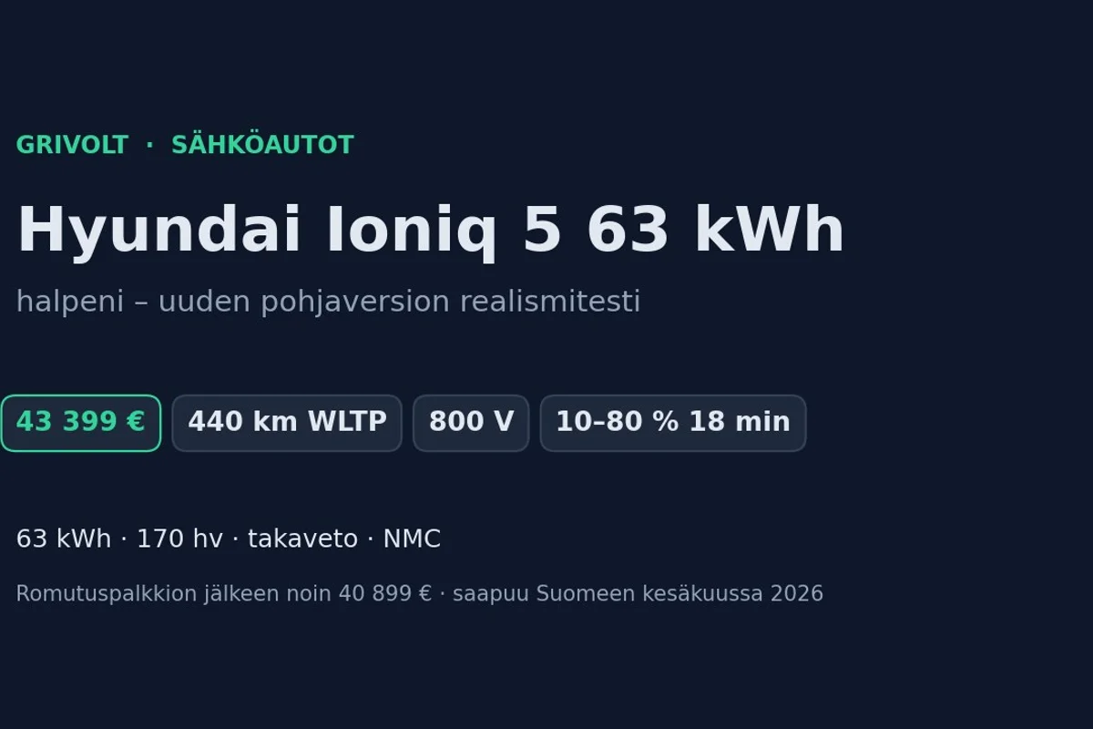 Hyundai Ioniq 5 halpeni: 63 kWh, 440 km ja alkaen 43 399 €
